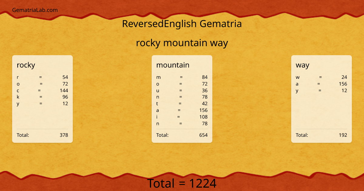 rocky mountain way in reversedEnglish Gematria